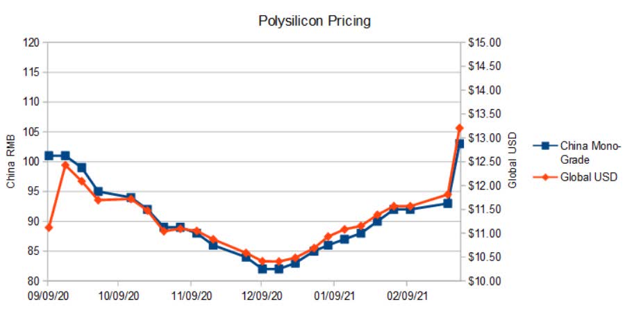 miert-nohet-a-napelemes-rednszerek-ara